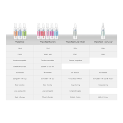 WATERFEEL - LUBRYKANT NA BAZIE WODY TRUSKAWKOWEJ 175 ML