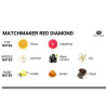 EYE OF LOVE - MATCHMAKER CZERWONA DIAMONDOWA SWIECA DO MASAZU ATTRACT HIM 150 ML